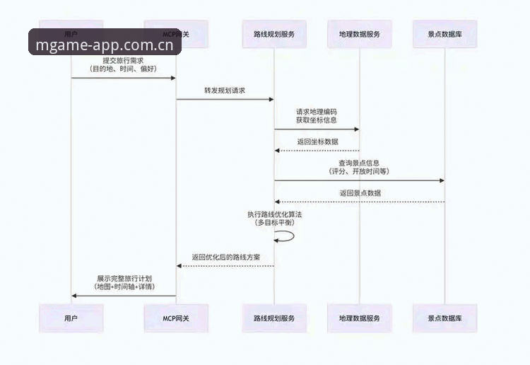 2026MG游戏手机版下载 2026MG游戏手机版下载深度评测:从安装到体验的全流程技术分析